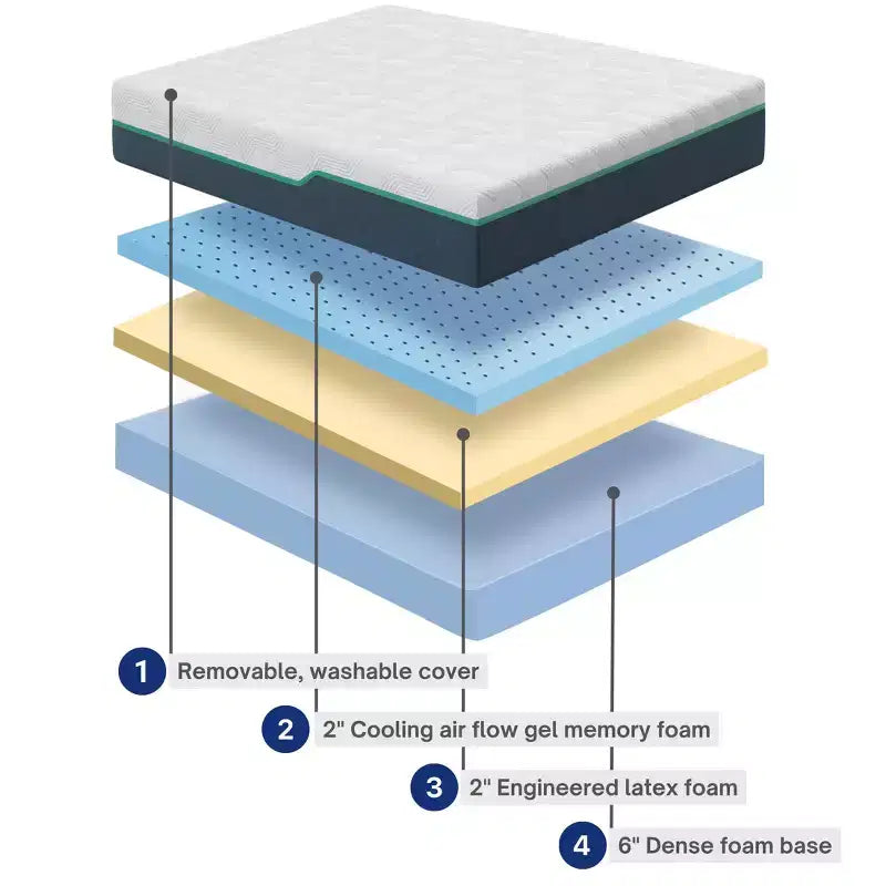 Boyd Sleep 10 Cooling Air Flow Gel Memory Foam Mattress, Firm - Certipur-US Certified